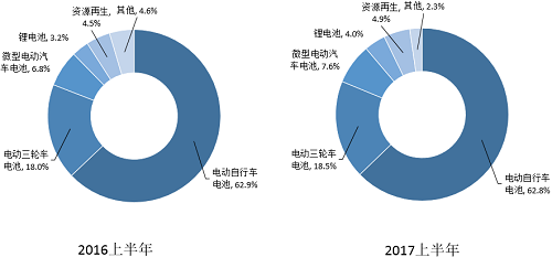 天能动力(00819)业绩华丽增长不可绕开的话题