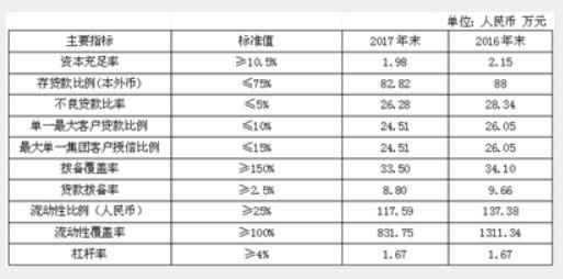 贷款1百26元收不回 银行不良贷款率竟这么高？